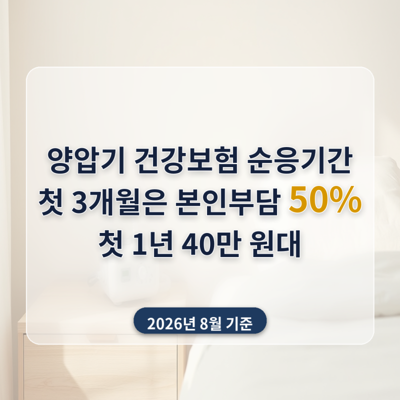 양압기 건강보험 순응기간 90일 역산표 — 첫 3개월 본인부담 50%, 첫 1년 40만 원대 (2026년 8월)