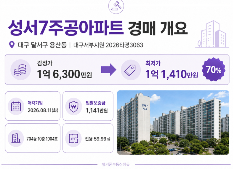 대구 달서구 성서7주공아파트 경매 2억대 아파트가 1억 1,410만원? 선순위 전입자 권리분석 사진 7