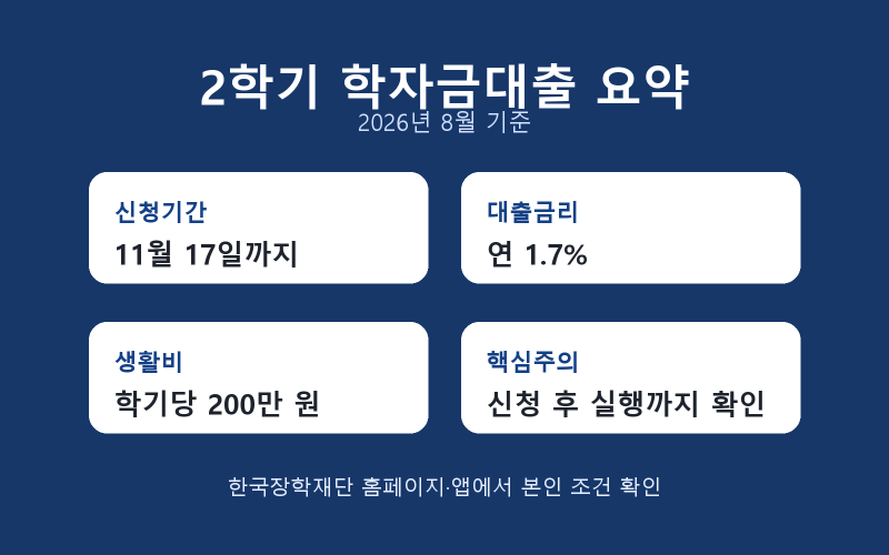 2026학년도 2학기 학자금대출 신청기간과 금리, 생활비대출 한도 정리
