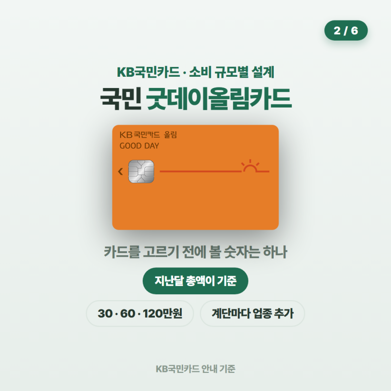 KB 국민카드 신용카드 추천 국민 굿데이올림카드 혜택 연회비 한눈에