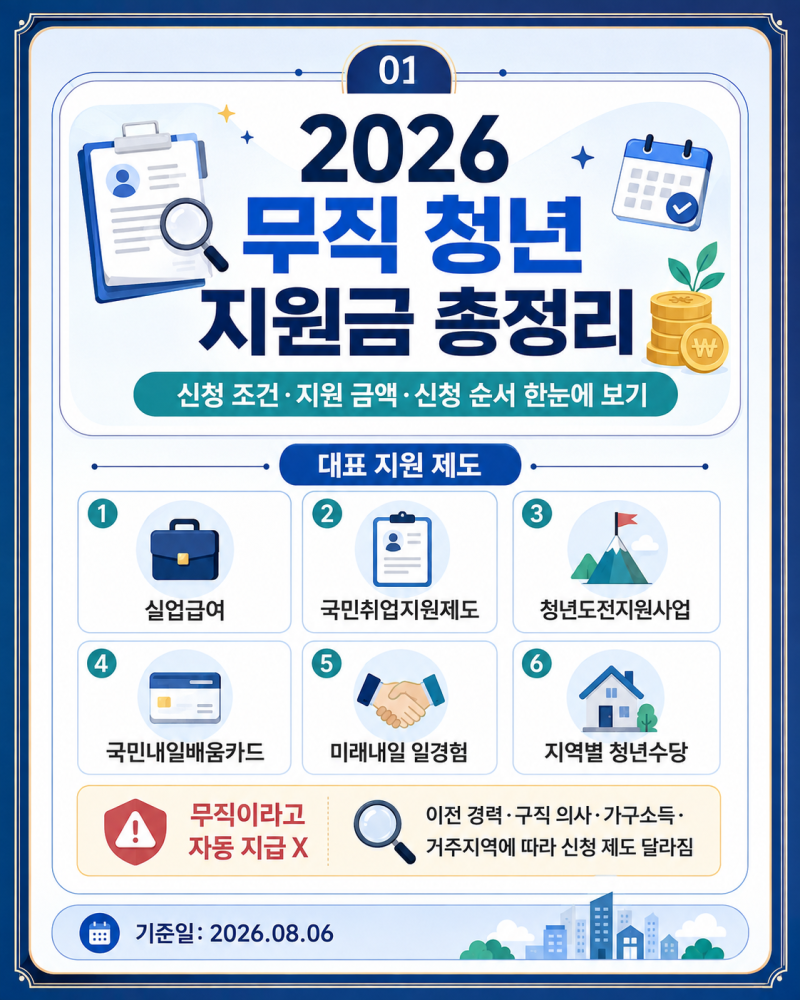 2026 무직 청년 지원금 총정리: 신청 조건과 지원 금액
