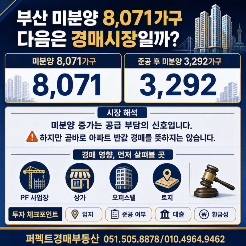 부산 미분양 3개월째 8천 가구대 실거주자·투자자가 확인할 5가지