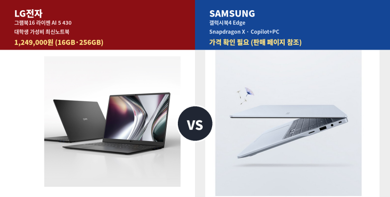 [광고]대학생 가성비 올라운더냐, 초경량 ARM Copilot+ PC냐LG 그램북16 라이젠 AI 5 430 vs 삼성 갤럭....