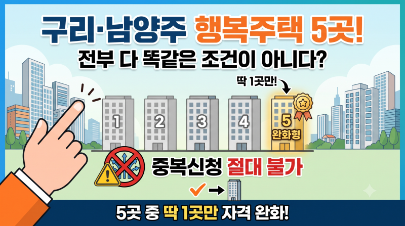구리·남양주 행복주택 5곳, 똑같은 조건이라 생각하면 안 됩니다 — 완화형은 딱 1곳