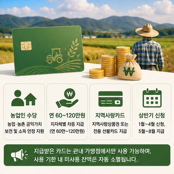 농업인 수당, 신청 자격 조건과 지급일 및 농민수당 카드 사용법