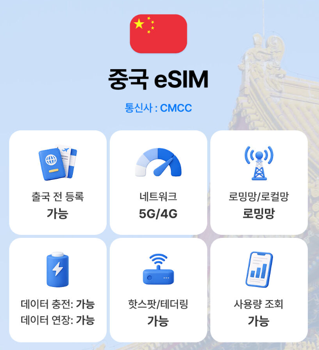 상하이 여행 중국 eSIM 유심사 요금제, eSIM 지원 기종 확인법