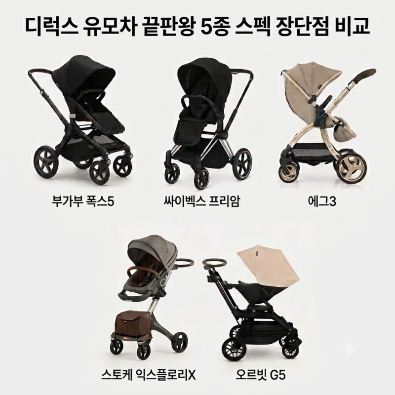 [2026 하이엔드 디럭스 유모차-2] 부가부 폭스5 vs 에그3 vs 싸이벡스 프리암 vs 스토케 익스플로....