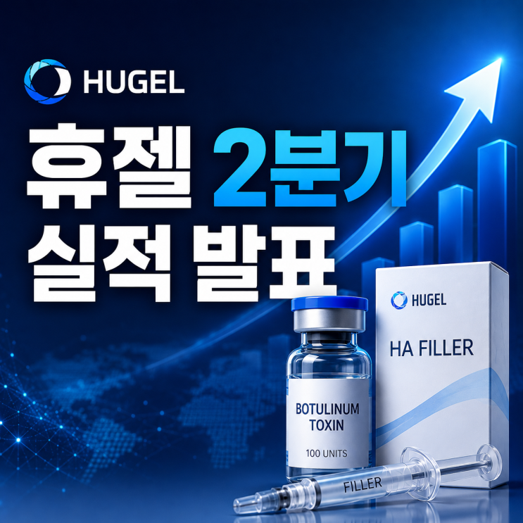<b>휴젤</b> <b>실적</b> 발표, <b>상반기</b> 사상 <b>최대 실적</b> 달성