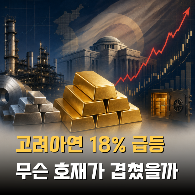 <b>고려아연</b> 주가 6일 연속 상승, 한국은행이 불을 붙였나