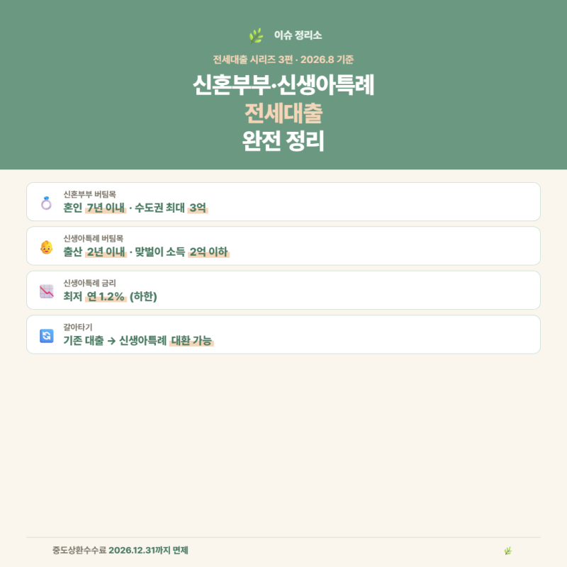 신혼부부 전세대출 | 신혼부부, 신생아 특레 전세대출 총정리