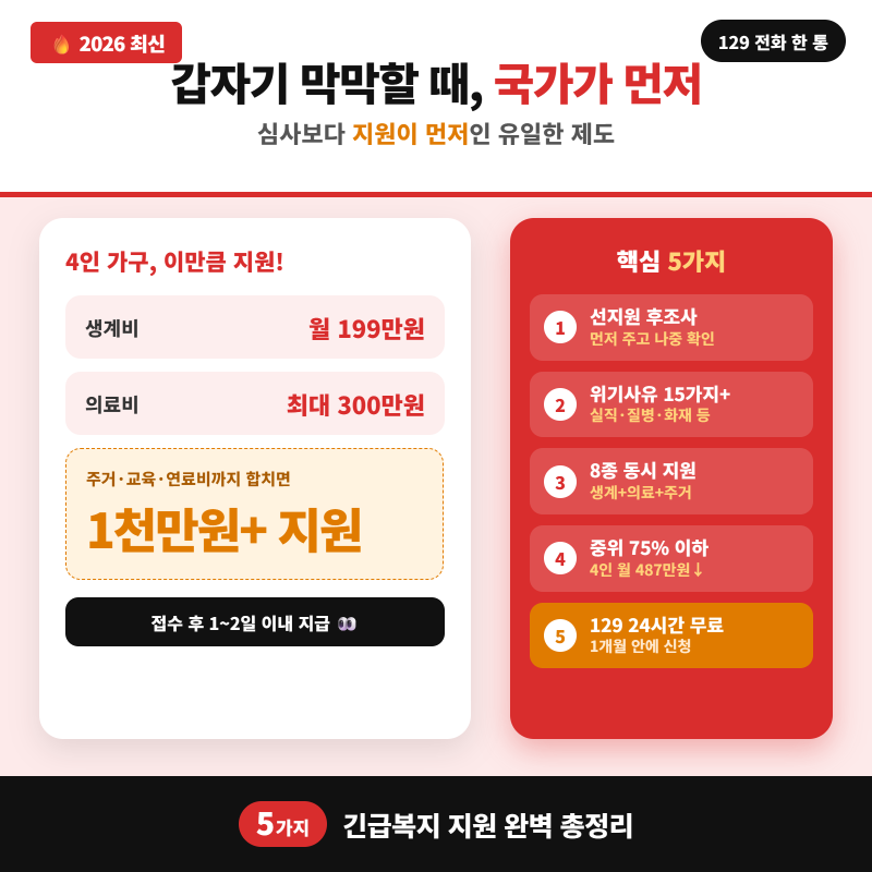 2026 갑자기 어려워졌다면? 긴급복지 5가지 총정리 (129전화 즉시 지원·생계 199만원)