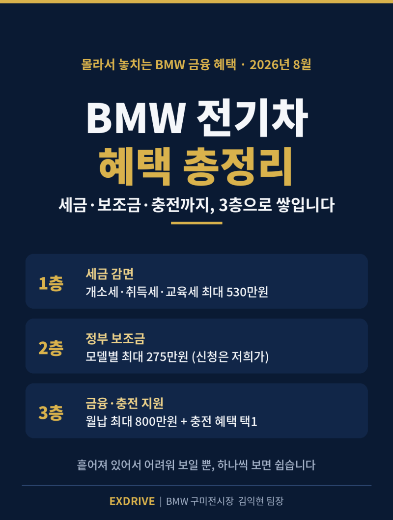 BMW 전기차 혜택 총정리