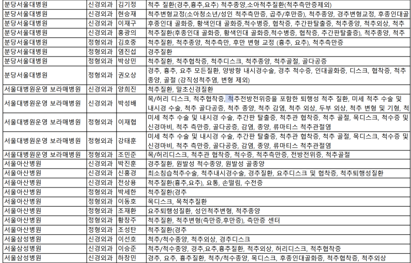 서울대병원 교수님 찾을때 허리 진료, 신경외과 정형외과 어디로 가야 할까요?