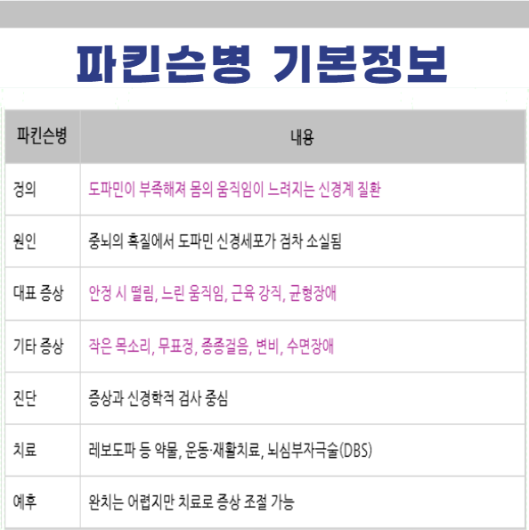 파킨슨병 기본정보