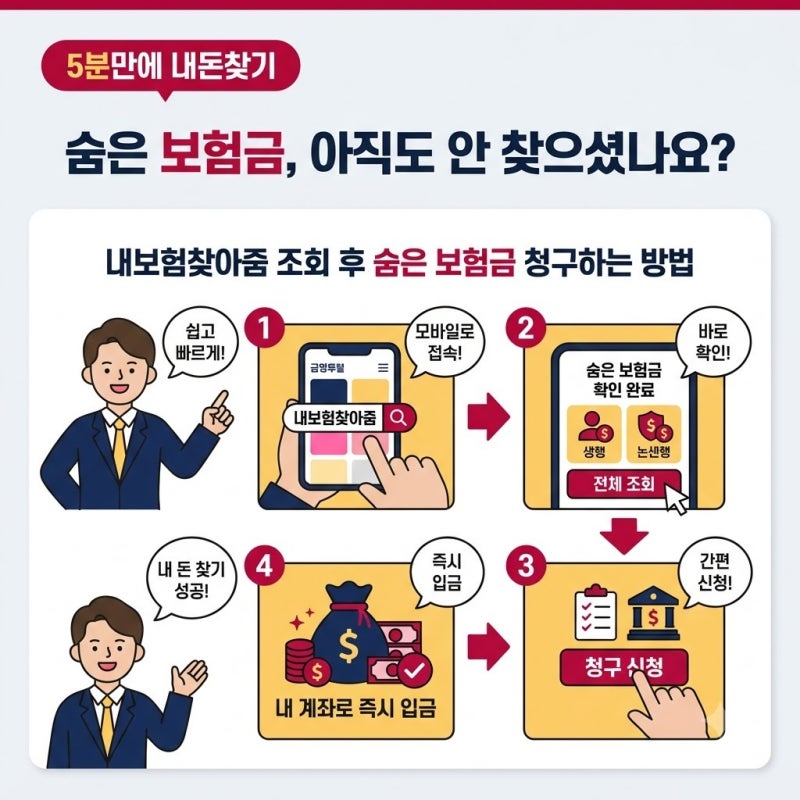 내보험찾아줌 조회 후 숨은 보험금 청구하는 방법, 잊고 있던 내 돈 찾는 절차…