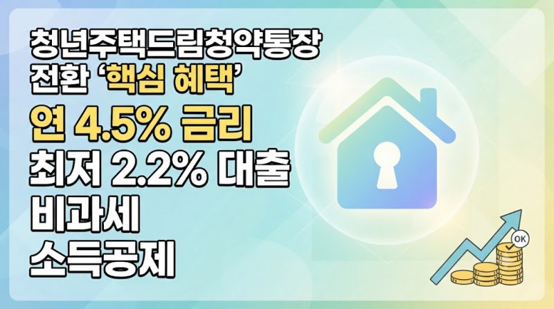 2030 직장인 필수, 청년주택드림청약통장 실제 전환 후기와 납입 꿀팁 총정리