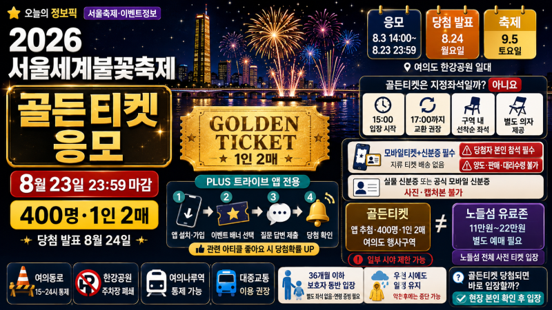2026 서울세계불꽃축제 골든티켓 응모방법｜8월 23일 마감·400명 추첨