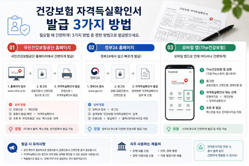 건강보험 자격득실확인서 발급 3가지 방법 (국민건강보험공단, 정부24, 앱)