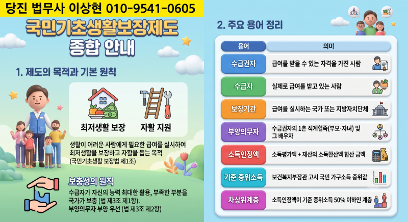 국민기초생활보장제도 종합 안내-당진 법무사 이상현