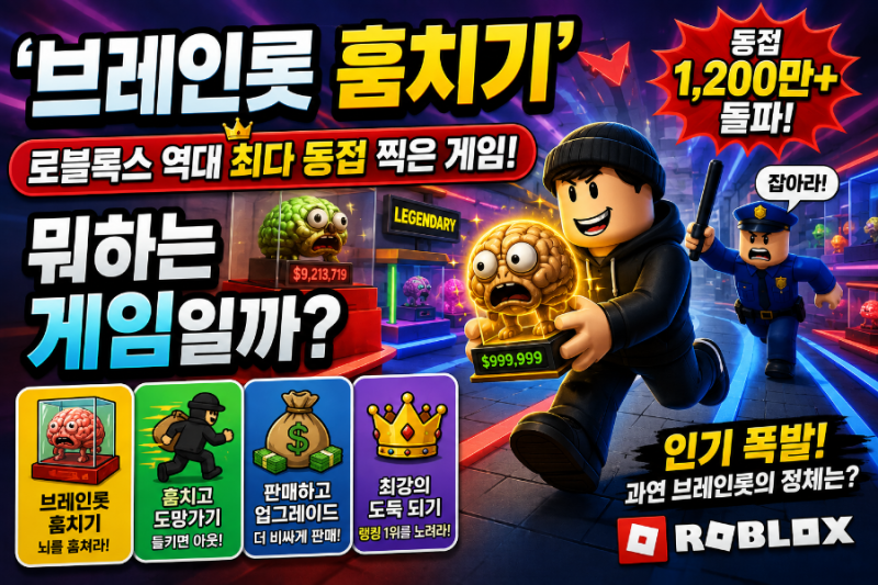 브레인롯 훔치기', 로블록스 역대 최다 동접 찍은 게임 - 뭐하는 게임일까 (7편)