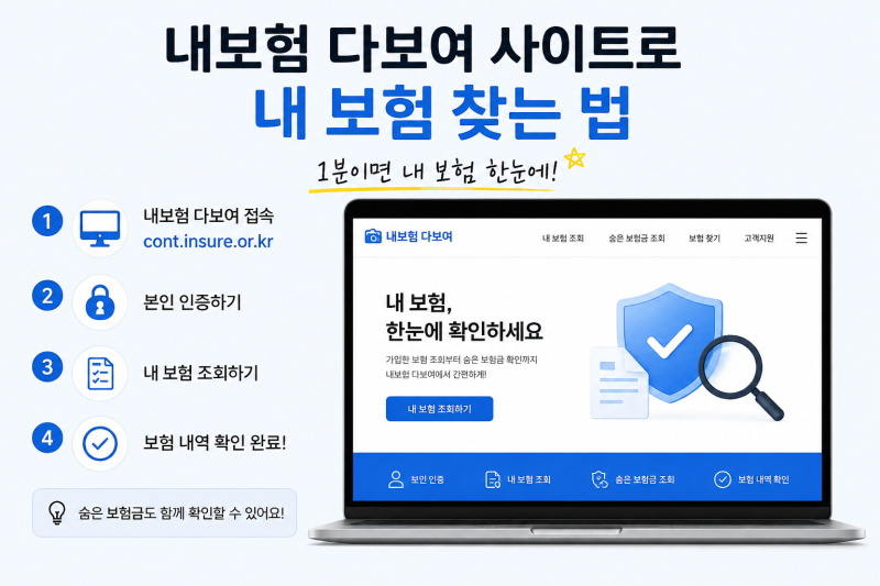내 보험 한 번에 조회하는 방법 "내보험 다보여"