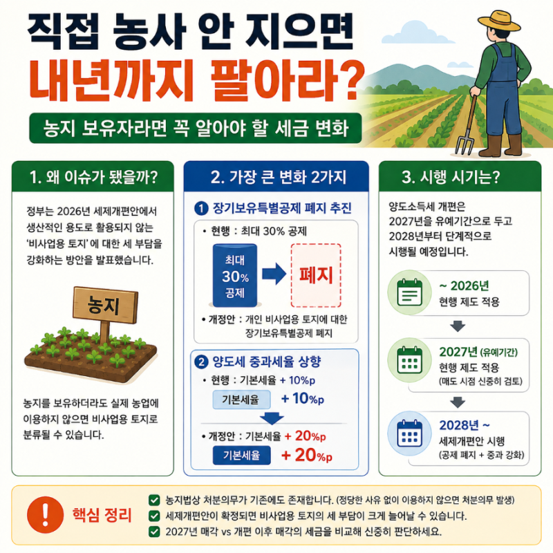 “직접 농사 안 지으면 내년까지 팔아라?”…농지 보유자들 긴장, 양도세 어떻게 달라지나
