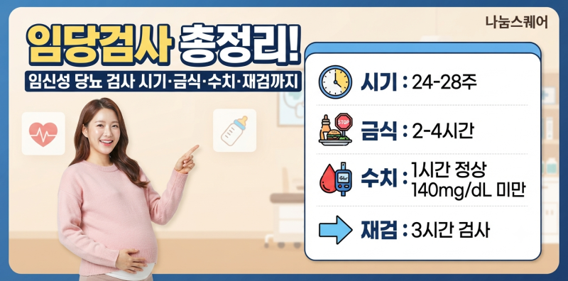 임당검사 총정리! 임신성 당뇨 검사 시기·금식·수치·재검까지