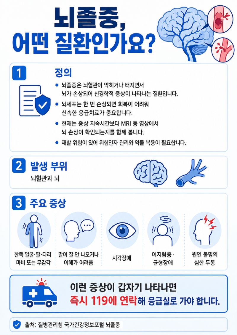 갑자기 한쪽 팔·다리에 힘이 빠진다면? 뇌졸중 증상과 검사·치료 방법