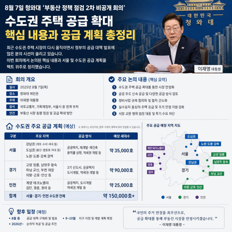 이재명 정부 수도권 11만호 주택공급 총정리