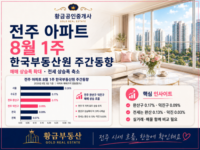 전주 부동산 아파트 시세 흐름｜8월 1주 한국부동산원 주간동향