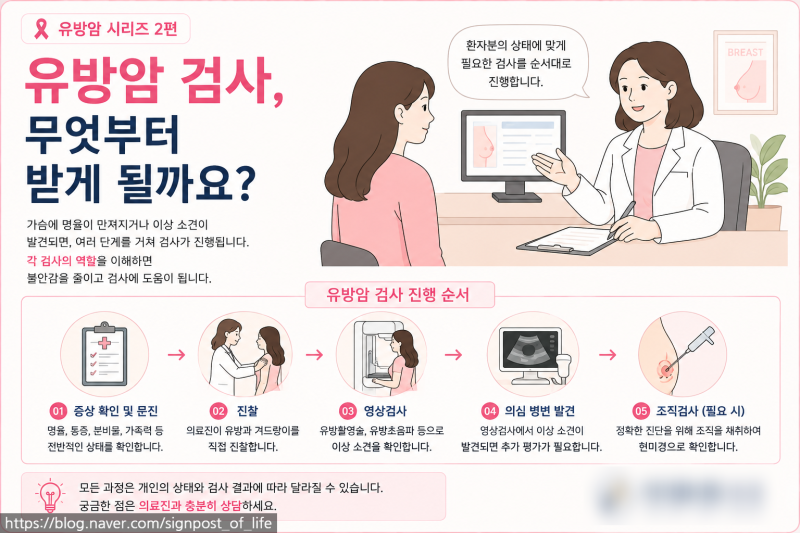 유방암 시리즈 2편 유방암 검사, 유방촬영·초음파·MRI·조직검사는 무엇이 다를까요?