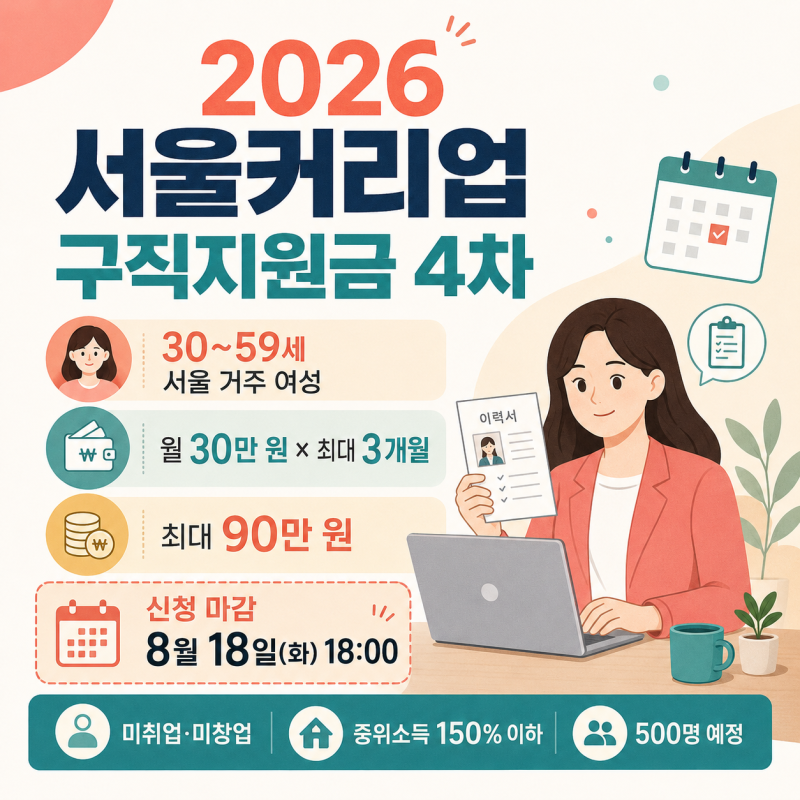 2026 서울커리업 구직지원금 4차, 30~59세 여성 최대 90만 원 신청방법