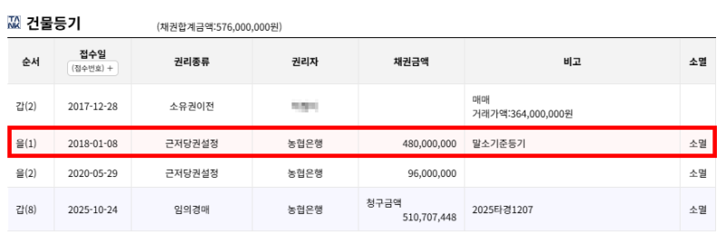 대구 중구 대구역센트럴자이 경매 3억대 가능할까? 대장단지 입지·권리분석 2025타경1207 사진 12