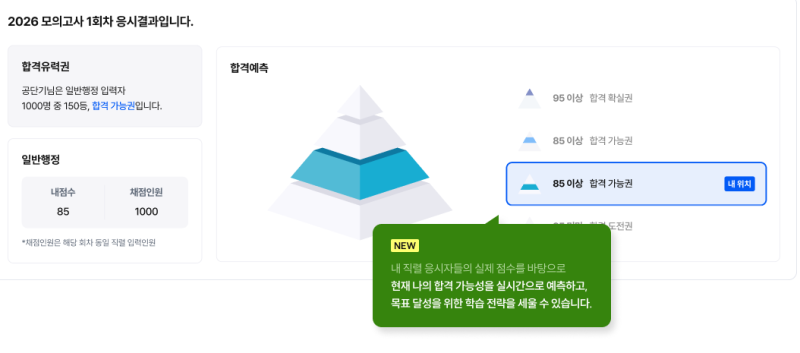지방직 9급 일반행정 공무원 5개월 단기 합격 공부법(평균 94점)