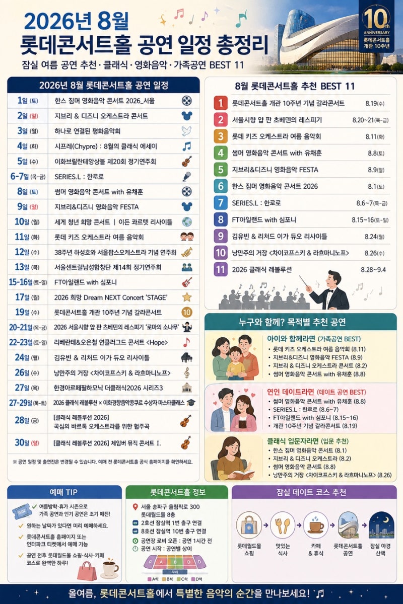 Lotte Concert Hall August 2026 Performance Schedule: Jamsil Summer Concert Recommendations - Classical, Film Music, Family Shows