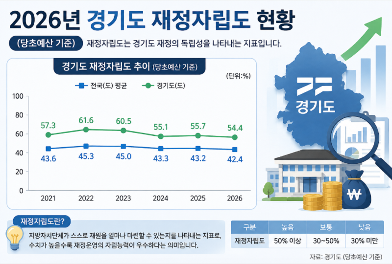 경기도 파산? 경기도 부도설의 진실. 김동연·추미애·이재명까지 왜 논란이 커졌나