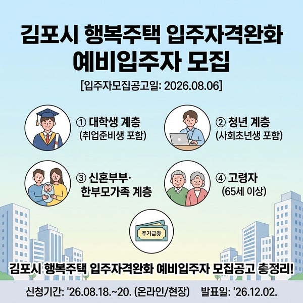 청년·신혼부부 주목! 김포시 LH행복주택 자격완화 예비입주자 모집 안내