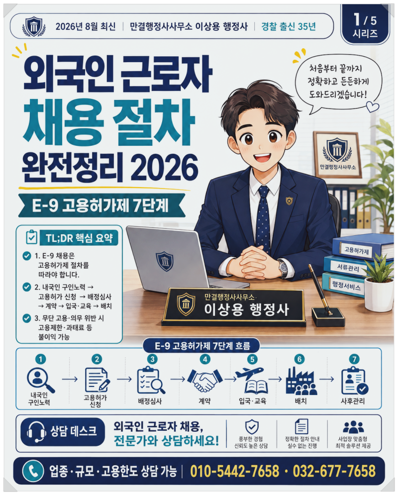외국인 근로자 채용 절차 완전정리 2026 — E-9 고용허가제 7단계