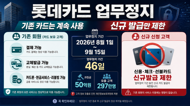 롯데카드 46일 업무정지인데 결제·카드론은 된다…막힌 건 신규회원 발급