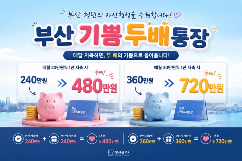부산청년 기쁨두배통장|원금 10만원 2배 지원? /청년도약계좌, 청년미래적금 중복가능?