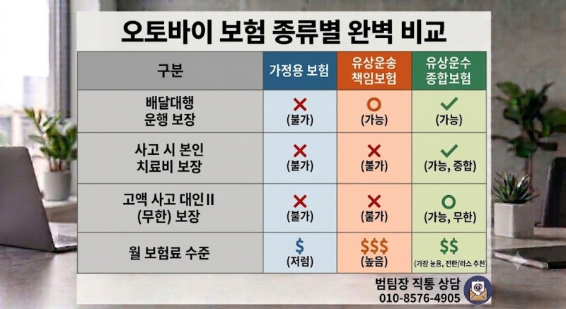 2026년 배달 오토바이 법 개정! 유상운송 종합보험 의무화 대응법 (가정용 타면 큰일 나요)