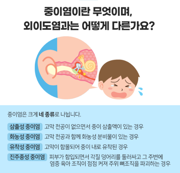 물놀이 다녀왔는데 아이가 귀 아프다고 울어요, 혹시 중이염?