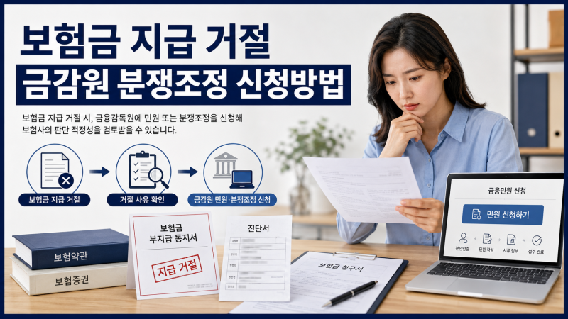 보험금 지급 거절 금감원 분쟁조정 신청방법 민원 제출서류