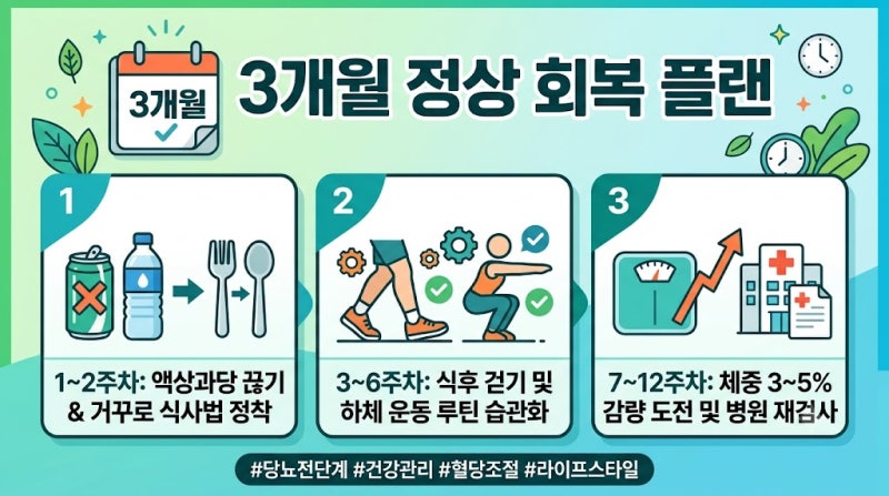 당화혈색소 6.0% 탈출기! 공복혈당과 당화혈색소 차이