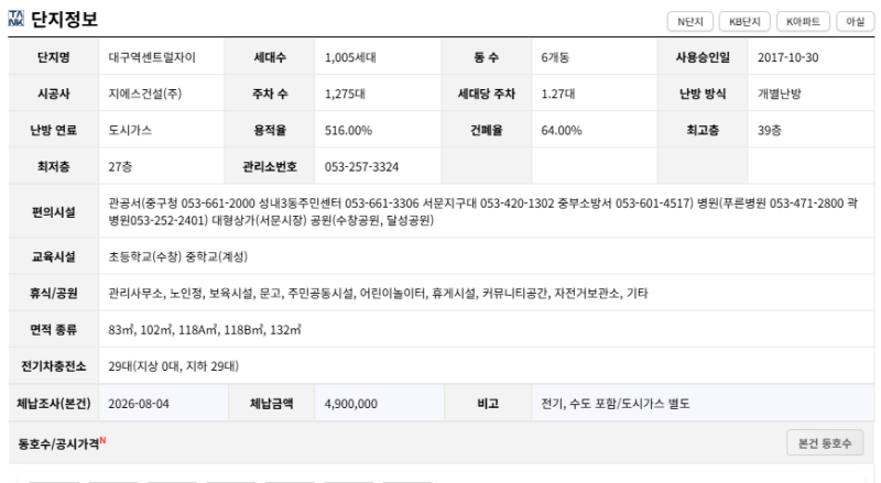대구 중구 대구역센트럴자이 경매 3억대 가능할까? 대장단지 입지·권리분석 2025타경1207 사진 8