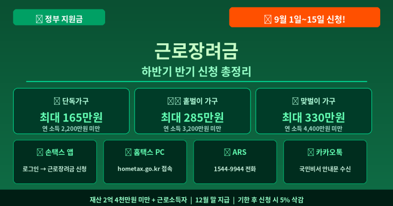 2026 근로장려금 반기 신청 (하반기) 기간·자격·지급액 총정리