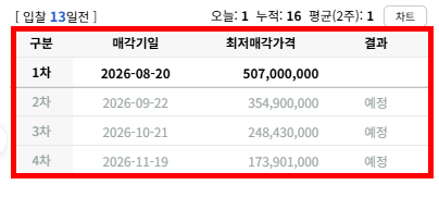 대구 중구 대구역센트럴자이 경매 3억대 가능할까? 대장단지 입지·권리분석 2025타경1207 사진 4