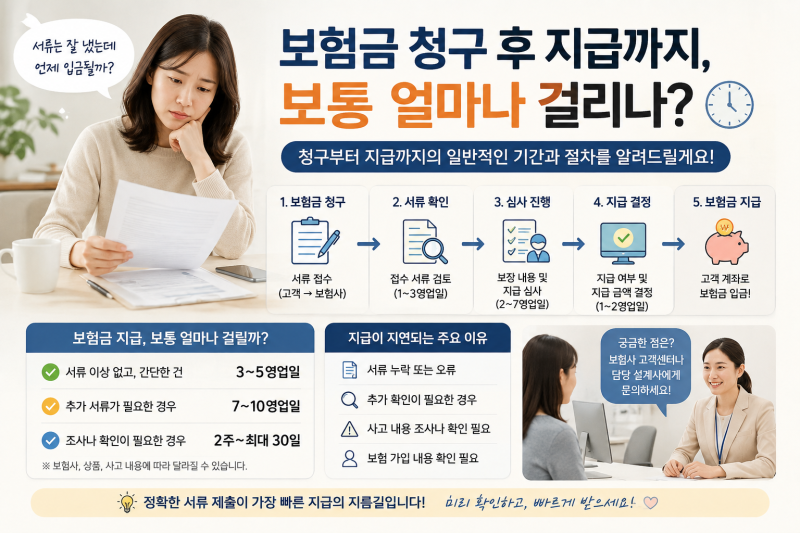 보험금 청구했는데 언제 받나요? 지급까지 걸리는 시간