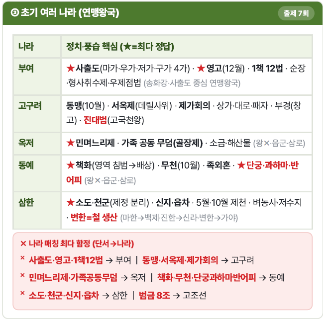 D-2 한능검 벼락치기 초압축 요약노트 PDF 무료나눔