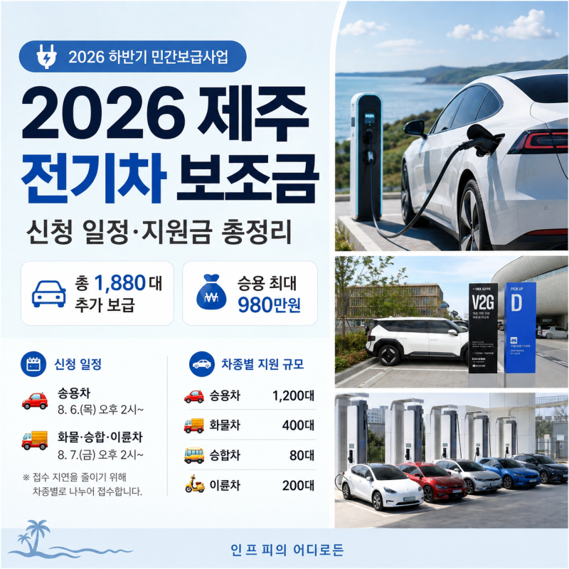 2026 제주 전기차 보조금 하반기 신청 시작! 승용 최대 980만원 신청방법 총정리